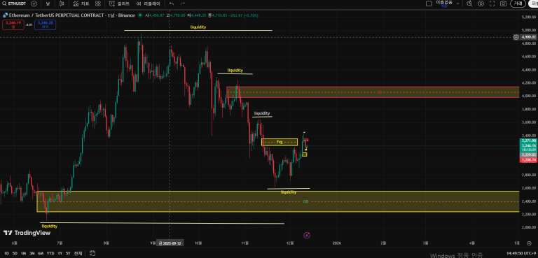 25_12_12 day chart